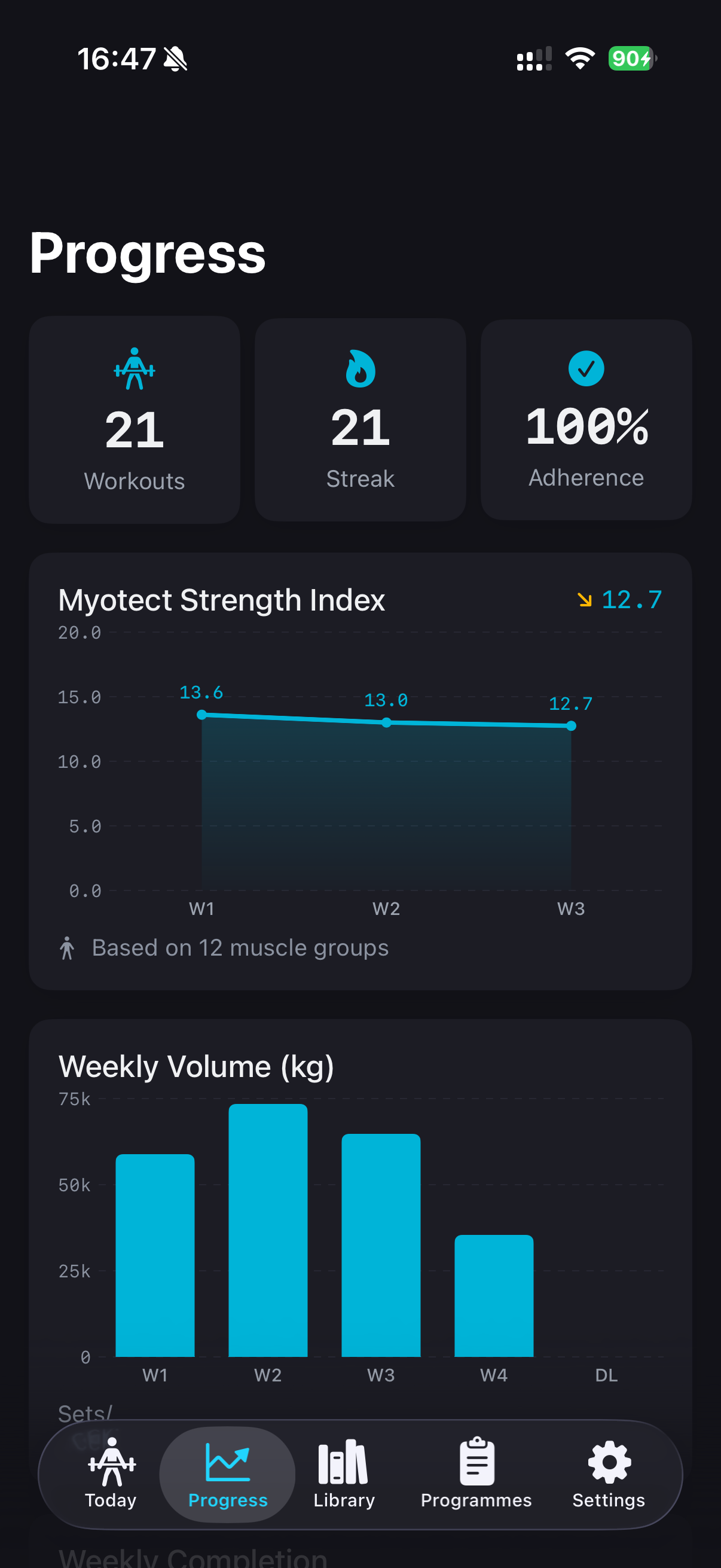 Progress dashboard with strength index and volume charts